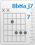 Chord BbMaj7 (x,x,8,10,10,10)